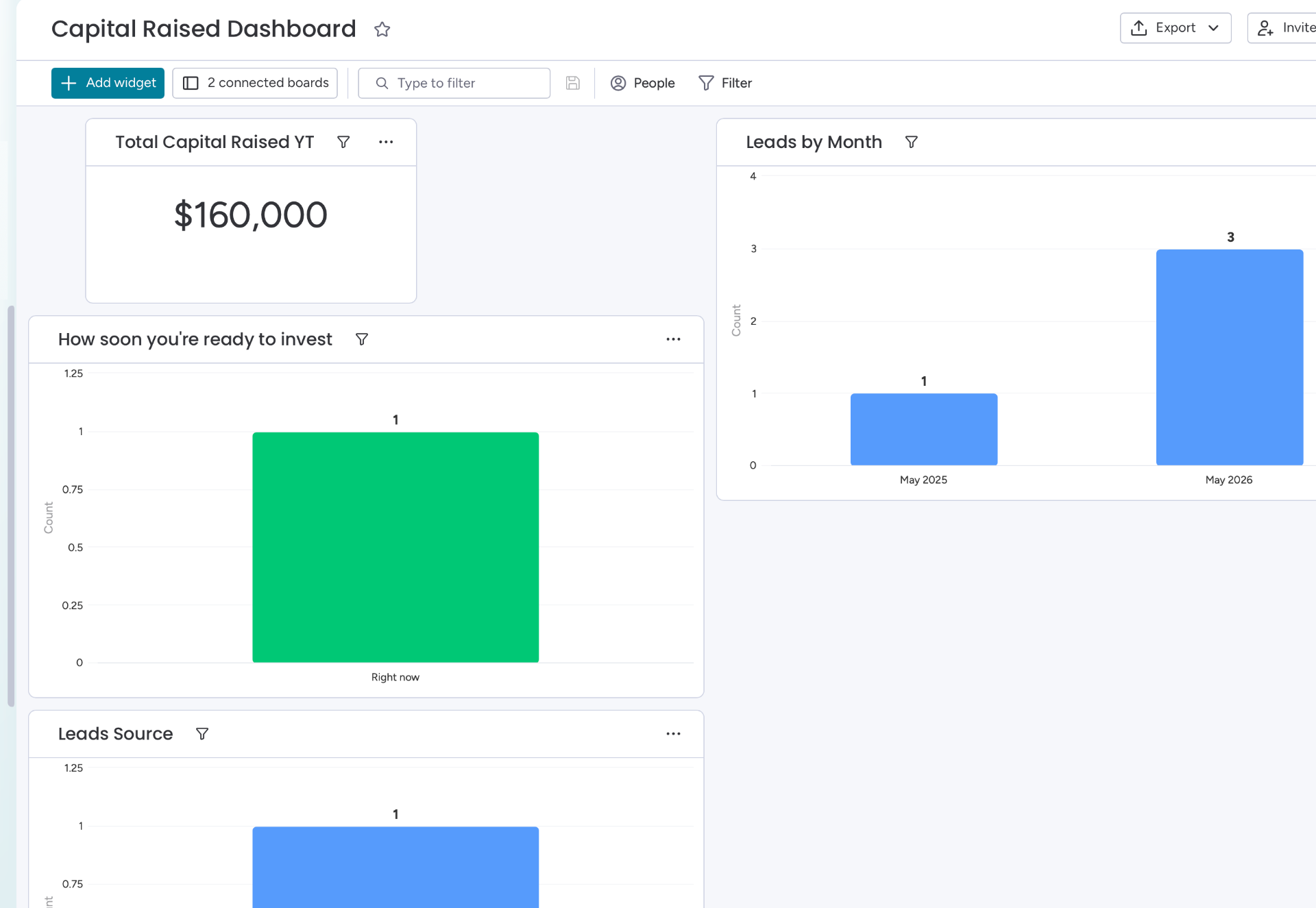 Capital dashboard inside the system