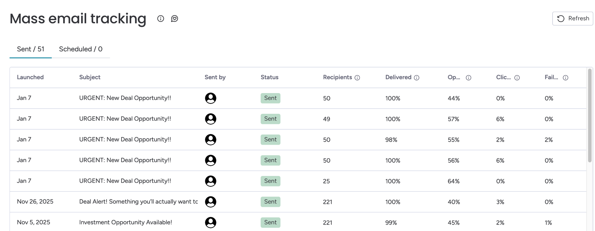 Investor email tracking inside the system